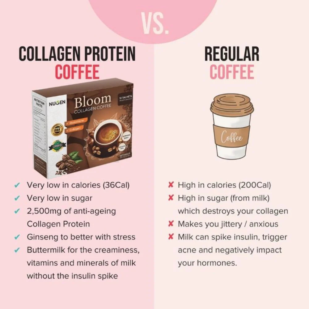 Brew Valut Bloom Collagen Coffee